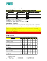 Предварительный просмотр 32 страницы Me GSV-4 Operating Instructions Manual