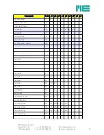 Предварительный просмотр 33 страницы Me GSV-4 Operating Instructions Manual