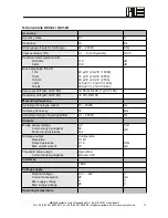 Предварительный просмотр 13 страницы Me GSV-6CPU Instruction Manual