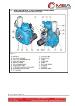 Preview for 38 page of Mea NK31 Owner'S/Operator'S Manual