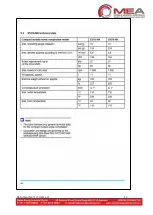 Preview for 84 page of Mea SMAC 90-H Owner'S/Operator'S Manual