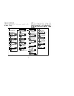 Предварительный просмотр 13 страницы Meade 494 Autostar Instruction Manual