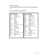 Предварительный просмотр 222 страницы Meade ETX-70AT Junior Instruction Manual