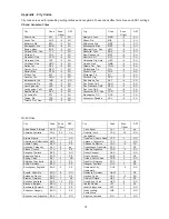 Preview for 21 page of Meade TE827W User Manual