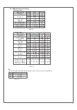 Preview for 21 page of Mean Well DBR-3200 Series User Manual