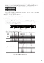 Preview for 22 page of Mean Well DBR-3200 Series User Manual