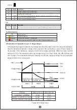 Preview for 5 page of Mean Well DBU-3200 Series Instruction Manual