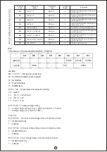 Preview for 10 page of Mean Well DBU-3200 Series Instruction Manual