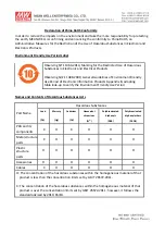 Preview for 4 page of Mean Well EDR-120-24 User Manual