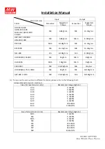 Preview for 2 page of Mean Well HEP-1000 Installation Manual