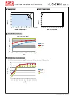 Предварительный просмотр 4 страницы Mean Well HLG-240H-15 Quick Start Manual