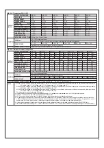 Предварительный просмотр 14 страницы Mean Well MP1K0 Instruction Manual