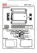 Предварительный просмотр 2 страницы Mean Well RSP-1000 Series Manual