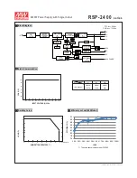 Preview for 3 page of Mean Well RSP-2400-12 Manual