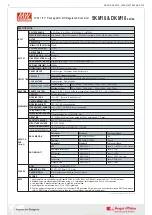 Preview for 3 page of Mean Well SKM10 Series Quick Start Manual