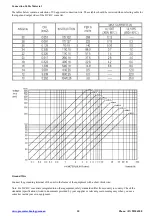 Preview for 10 page of Meanwell DDR-120B-12 User Manual