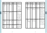 Предварительный просмотр 12 страницы Meanwell DLC-02-KN Installation Manual