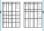 Предварительный просмотр 13 страницы Meanwell DLC-02-KN Installation Manual