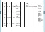 Предварительный просмотр 17 страницы Meanwell DLC-02-KN Installation Manual