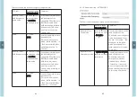 Предварительный просмотр 24 страницы Meanwell DLC-02-KN Installation Manual