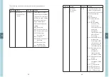 Предварительный просмотр 30 страницы Meanwell DLC-02-KN Installation Manual