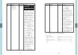 Предварительный просмотр 31 страницы Meanwell DLC-02-KN Installation Manual