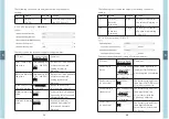 Предварительный просмотр 33 страницы Meanwell DLC-02-KN Installation Manual