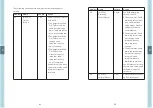 Предварительный просмотр 34 страницы Meanwell DLC-02-KN Installation Manual