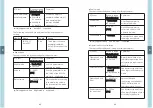 Предварительный просмотр 36 страницы Meanwell DLC-02-KN Installation Manual