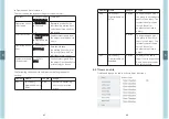 Предварительный просмотр 45 страницы Meanwell DLC-02-KN Installation Manual