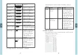 Предварительный просмотр 47 страницы Meanwell DLC-02-KN Installation Manual