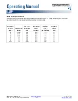 Preview for 7 page of Measurement Computing 4623 Operating Manual