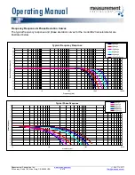 Preview for 8 page of Measurement Computing 4623 Operating Manual