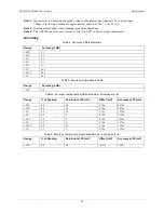 Preview for 19 page of Measurement Computing BTH-1208LS-OEM User Manual