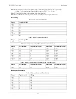 Preview for 21 page of Measurement Computing BTH-1208LS User Manual