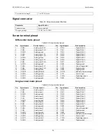 Preview for 26 page of Measurement Computing BTH-1208LS User Manual