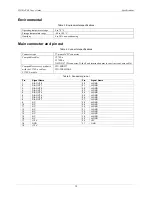 Preview for 18 page of Measurement Computing CIO-DAC08 User Manual