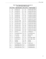 Preview for 44 page of Measurement Computing Data Translation DT3034 User Manual