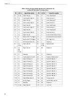 Preview for 45 page of Measurement Computing Data Translation DT3034 User Manual