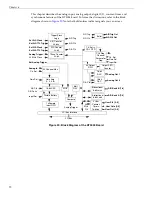 Preview for 71 page of Measurement Computing Data Translation DT3034 User Manual