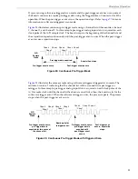 Preview for 84 page of Measurement Computing Data Translation DT3034 User Manual