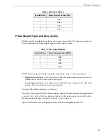 Preview for 100 page of Measurement Computing Data Translation DT3034 User Manual