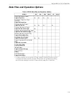 Preview for 114 page of Measurement Computing Data Translation DT3034 User Manual