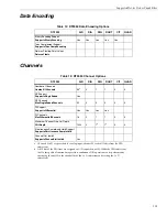 Preview for 116 page of Measurement Computing Data Translation DT3034 User Manual