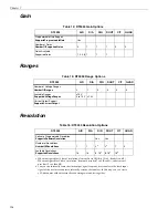 Preview for 117 page of Measurement Computing Data Translation DT3034 User Manual