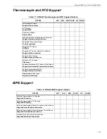 Preview for 118 page of Measurement Computing Data Translation DT3034 User Manual