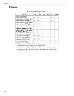 Preview for 119 page of Measurement Computing Data Translation DT3034 User Manual