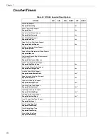 Preview for 121 page of Measurement Computing Data Translation DT3034 User Manual