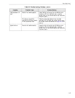 Preview for 138 page of Measurement Computing Data Translation DT3034 User Manual