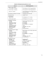 Preview for 144 page of Measurement Computing Data Translation DT3034 User Manual